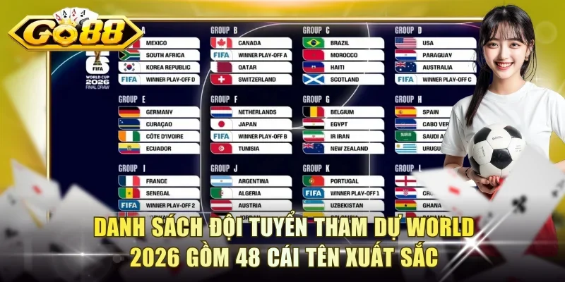 Danh sách đội tuyển tham dự World 2026 gồm 48 cái tên xuất sắc