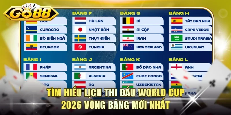 Tìm hiểu lịch thi đấu World Cup 2026 vòng bảng mới nhất